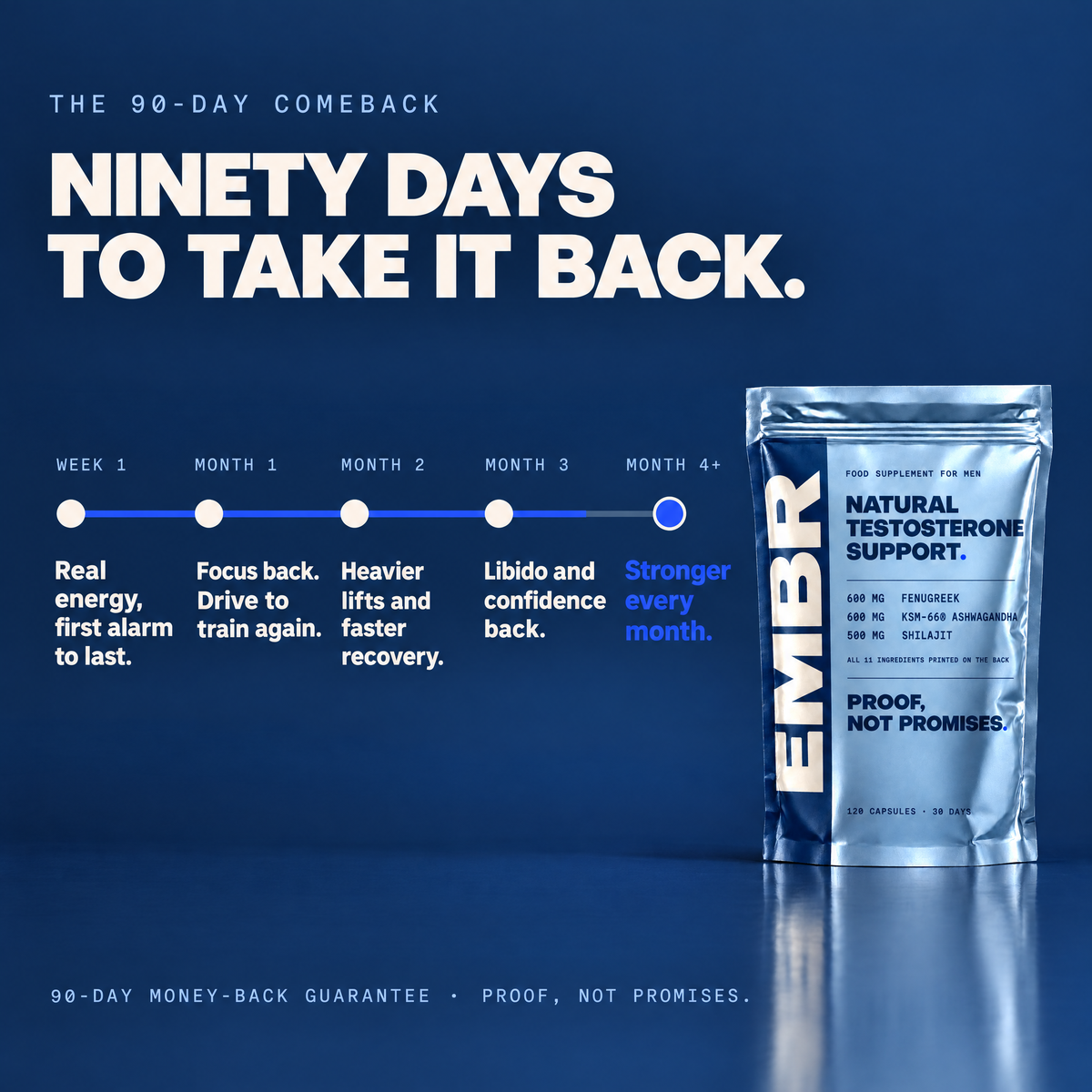 Natural Testosterone Support