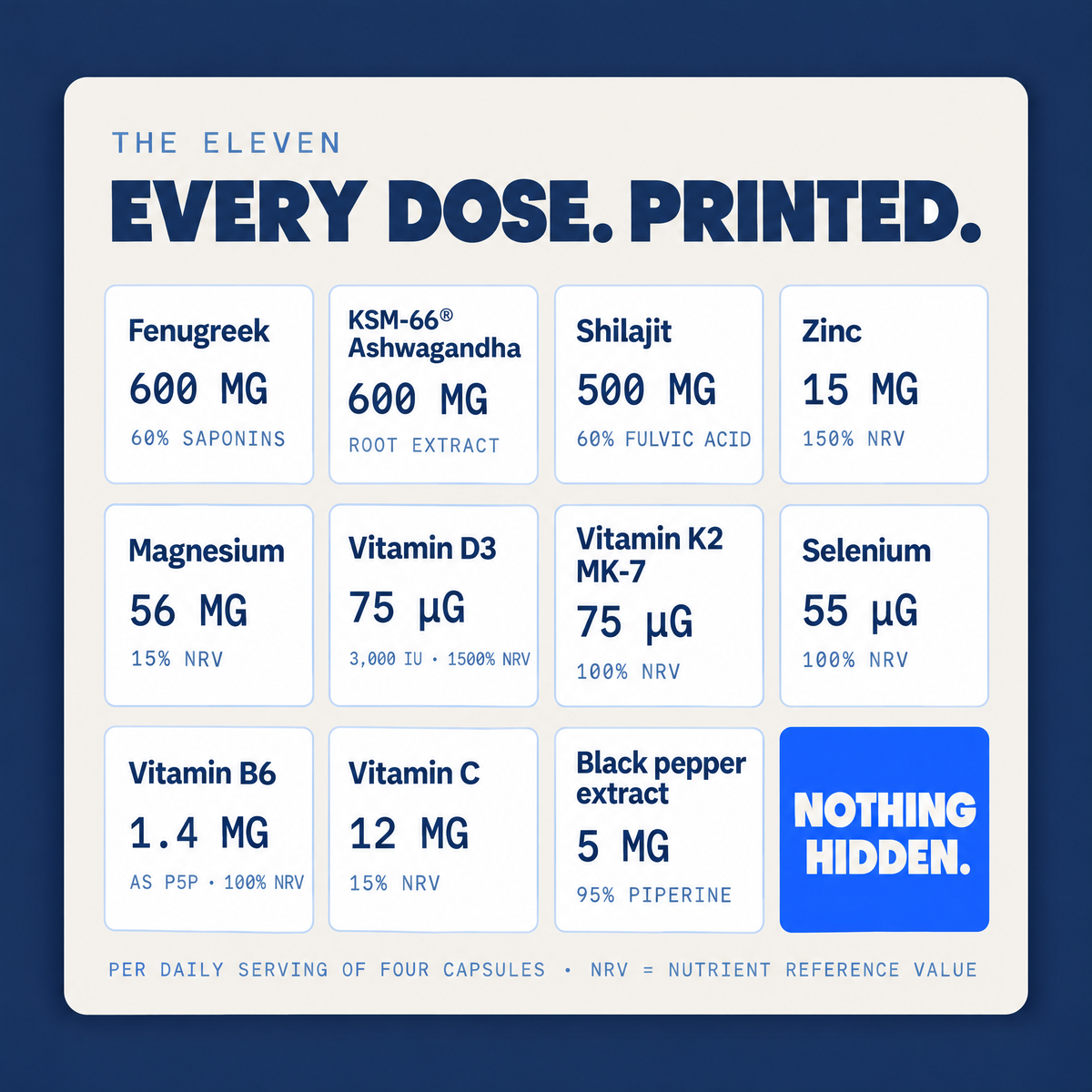 Natural Testosterone Support